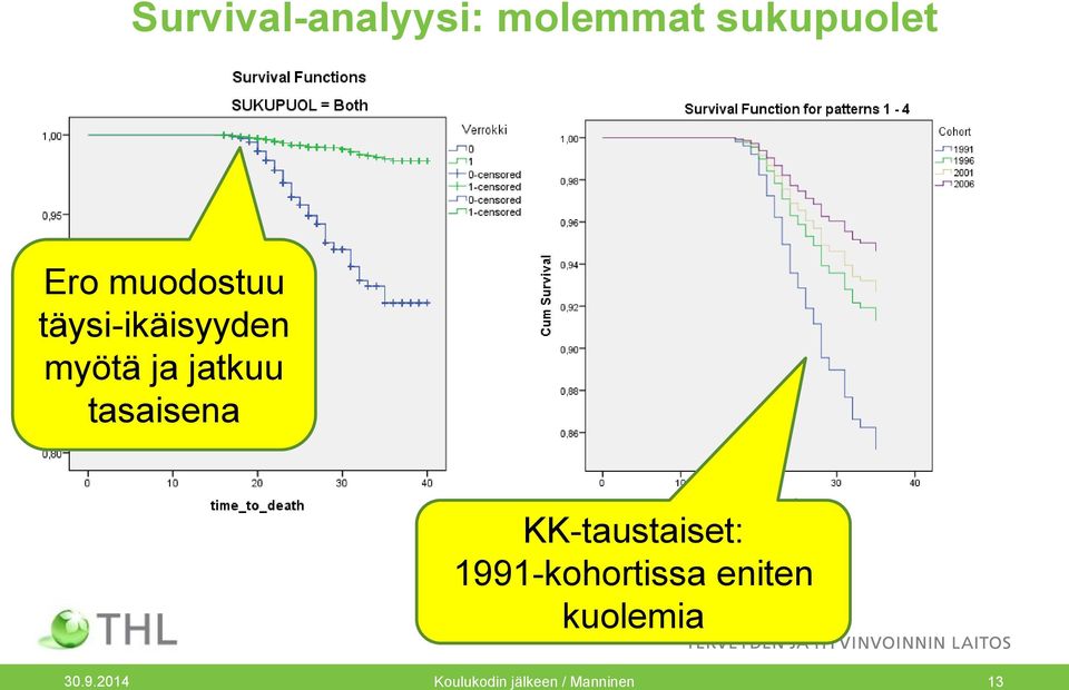 tasaisena KK-taustaiset: 1991-kohortissa