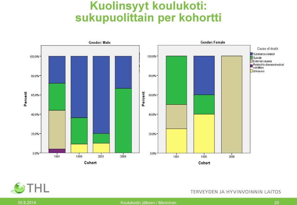 kohortti 30.9.