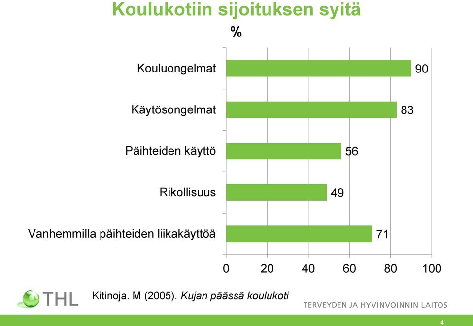 49 Vanhemmilla päihteiden liikakäyttöä 71 0 20 40