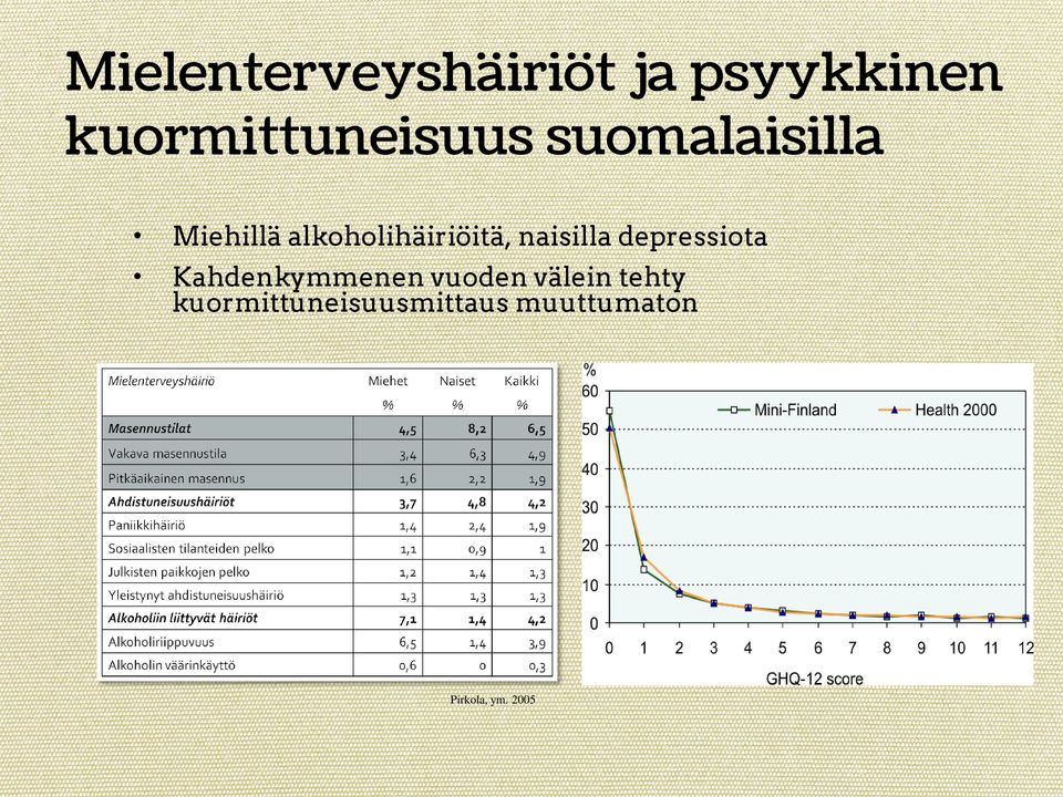 alkoholihäiriöitä, naisilla depressiota