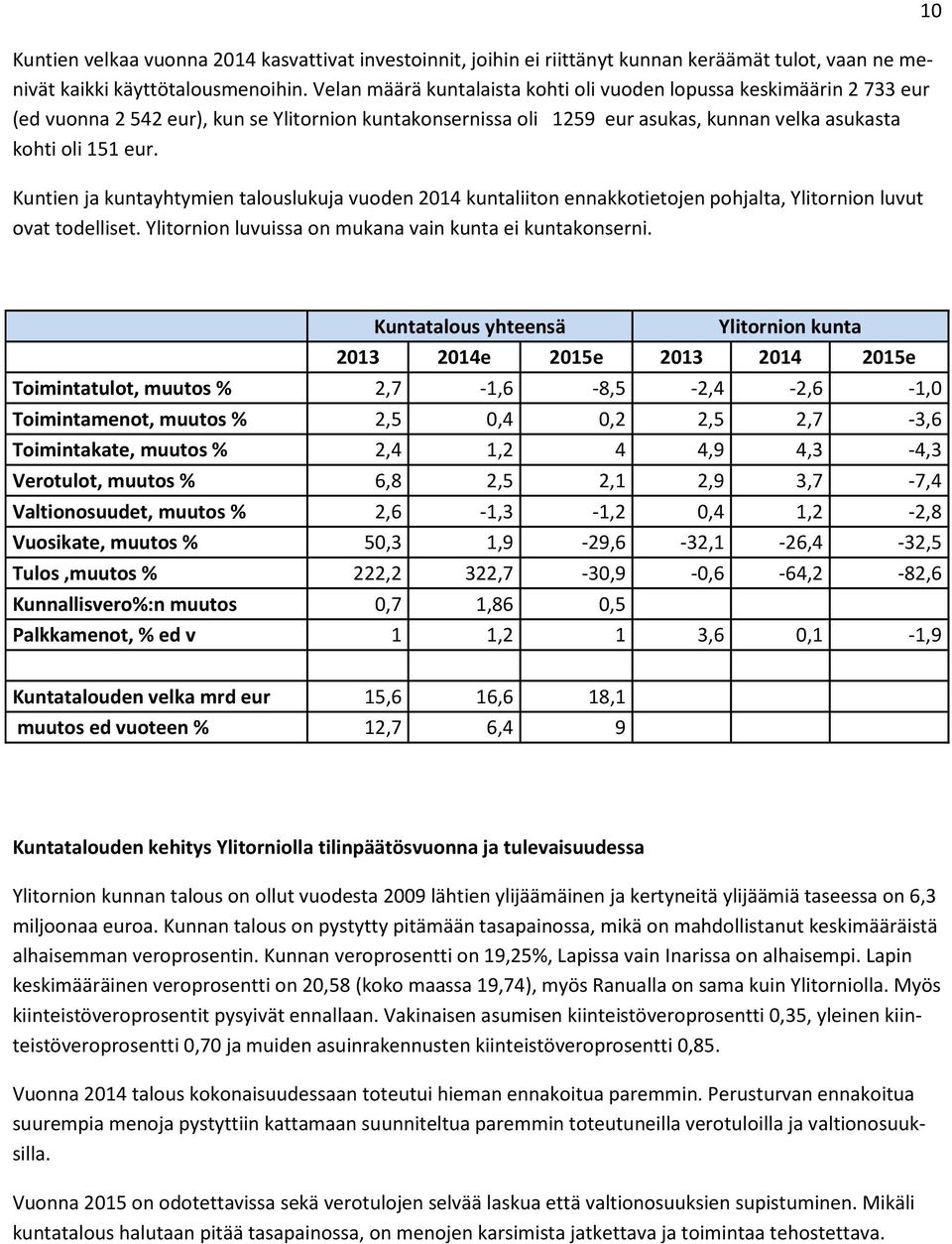 Kuntien ja kuntayhtymien talouslukuja vuoden 2014 kuntaliiton ennakkotietojen pohjalta, Ylitornion luvut ovat todelliset. Ylitornion luvuissa on mukana vain kunta ei kuntakonserni.