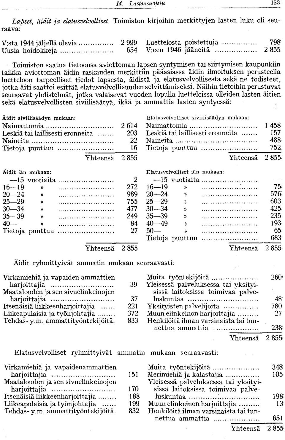 luetteloon tarpeelliset tiedot lapsesta, äidistä ja elatusvelvollisesta sekä ne todisteet, jotka äiti saattoi esittää elatusvelvollisuuden selvittämiseksi.