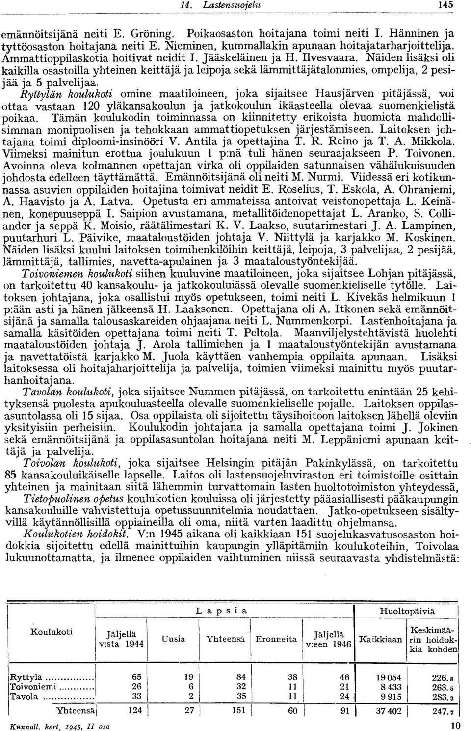 Ryttylän koulukoti omine maatiloineen, joka sijaitsee Hausjärven pitäjässä, voi ottaa vastaan 0 yläkansakoulun ja jatkokoulun ikäasteella olevaa suomenkielistä poikaa.