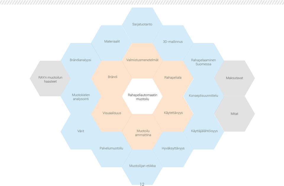 Rahapeliautomaatin muotoilu Konseptisuunnittelu Visuaalisuus Käytettävyys Mitat Värit