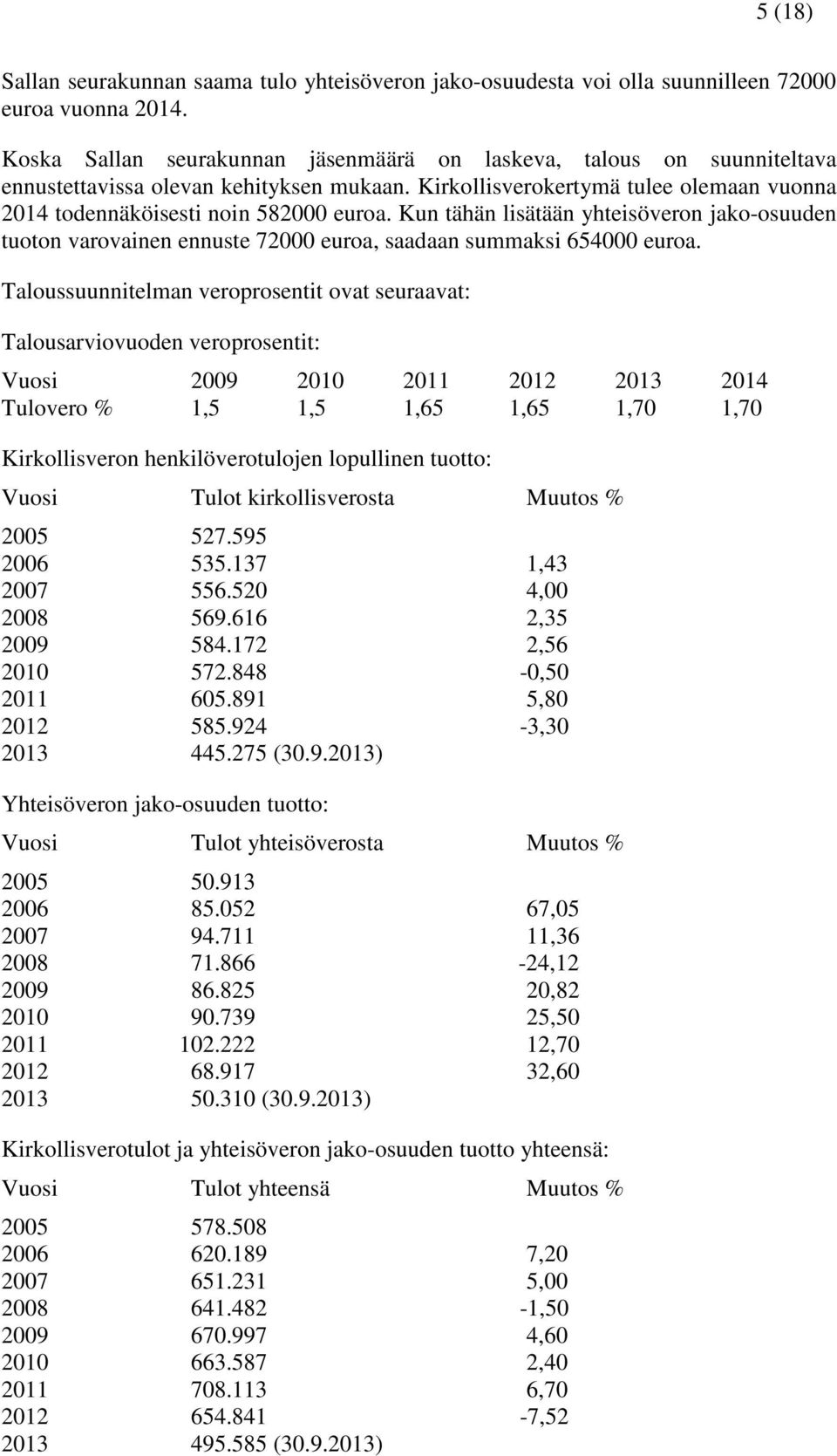 Kun tähän lisätään yhteisöveron jako-osuuden tuoton varovainen ennuste 72000 euroa, saadaan summaksi 654000 euroa.