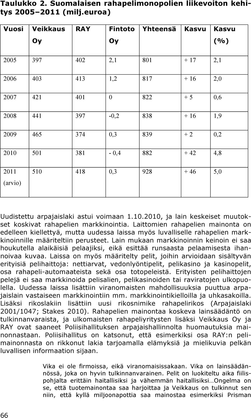 839 + 2 0,2 2010 501 381-0,4 882 + 42 4,8 2011 (arvio) 510 418 0,3 928 + 46 5,0 Uudistettu arpajaislaki astui voimaan 1.10.2010, ja lain keskeiset muutokset koskivat rahapelien markkinointia.