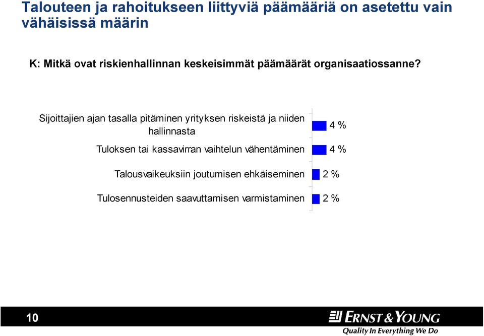 Sijoittajien ajan tasalla pitäminen yrityksen riskeistä ja niiden hallinnasta Tuloksen tai