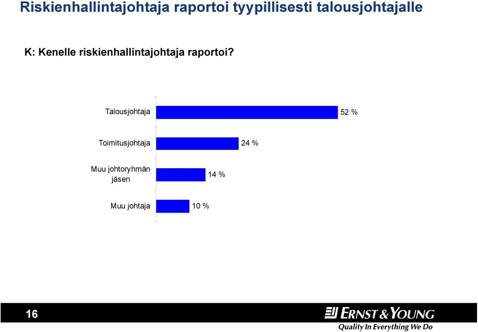 riskienhallintajohtaja raportoi?