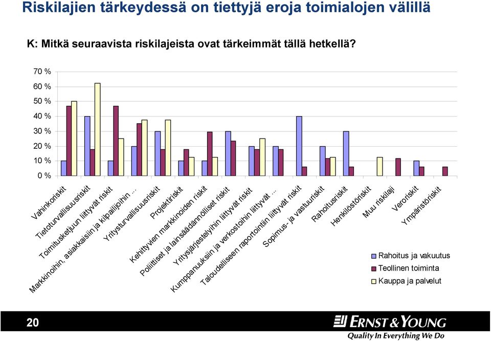 .. Yritysturvallisuusriskit Projektiriskit Kehittyvien markkinoiden riskit Poliittiset ja lainsäädännölliset riskit Yritysjärjestelyihin liittyvät riskit Kumppanuuksiin ja