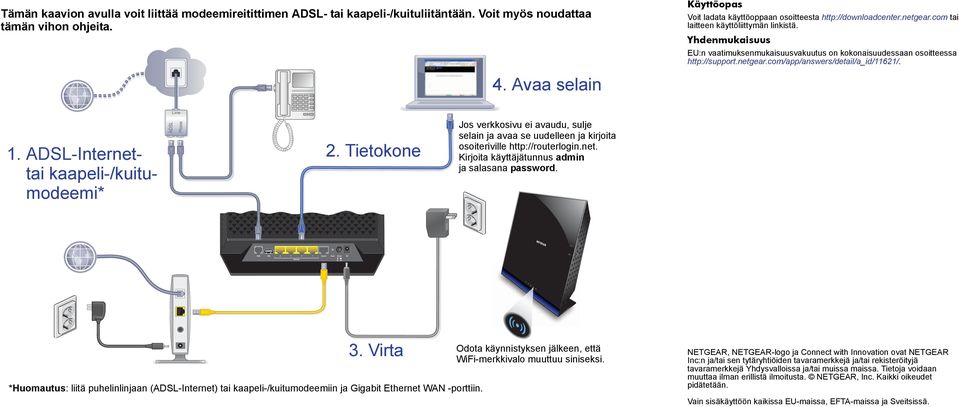 Yhdenmukaisuus EU:n vaatimuksenmukaisuusvakuutus on kokonaisuudessaan osoitteessa http://support.netgear.com/app/answers/detail/a_id/11621/. 1. ADSL-Internet- 2.