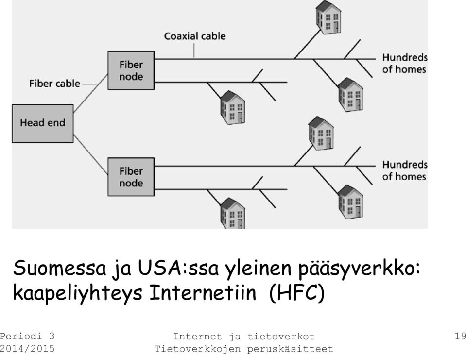 pääsyverkko: