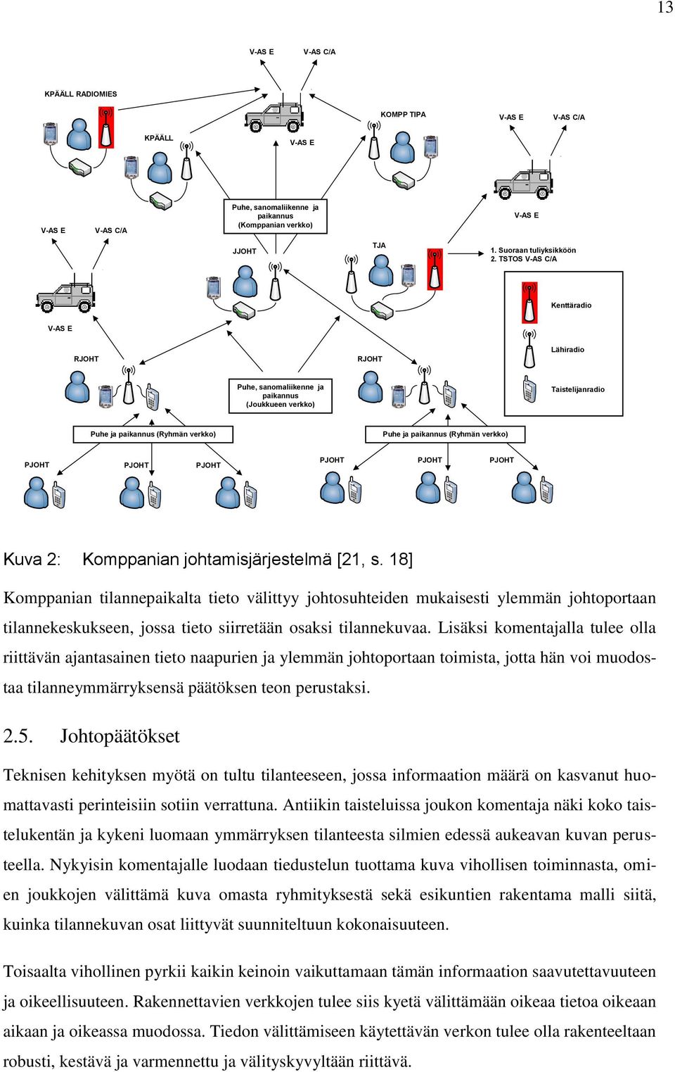 PJOHT PJOHT PJOHT PJOHT PJOHT Kuva 2: Komppanian johtamisjärjestelmä [21, s.