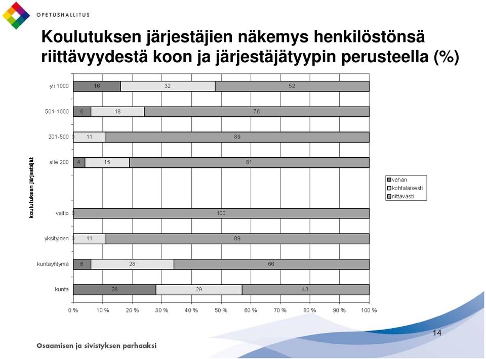 riittävyydestä koon ja