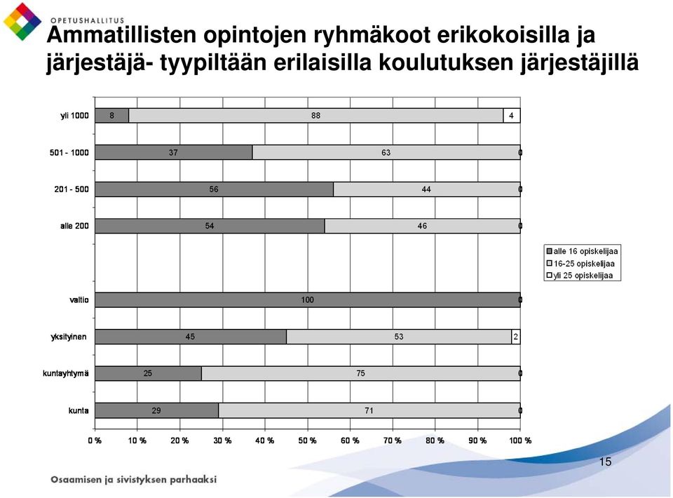 järjestäjä- tyypiltään