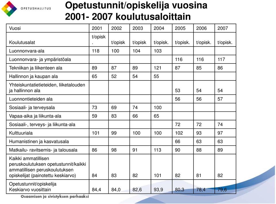 t/opisk. t/opisk.