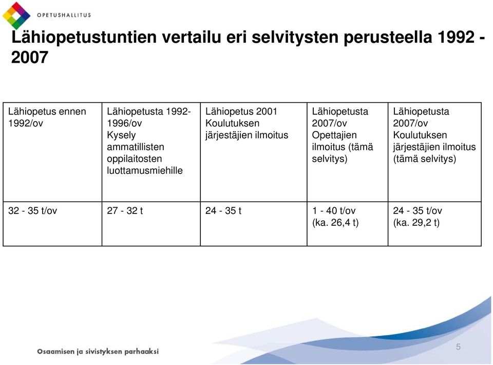 järjestäjien ilmoitus Lähiopetusta 2007/ov Opettajien ilmoitus (tämä selvitys) Lähiopetusta 2007/ov