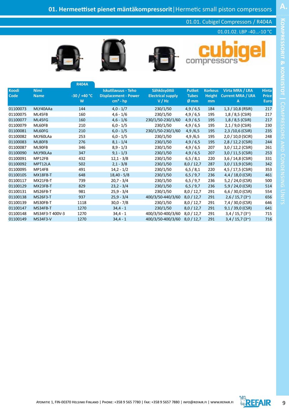 LBP -40-10 C Virta MRA / LRA Current MRA / LRA A 01100073 MLY40AAa 144 4,0-1/7 230/1/50 4,9 / 6,5 184 1,3 / 10,8 (RSIR) 217 01100075 ML45FB 160 4,6-1/6 230/1/50 4,9 / 6,5 195 1,8 / 8,5 (CSIR) 217