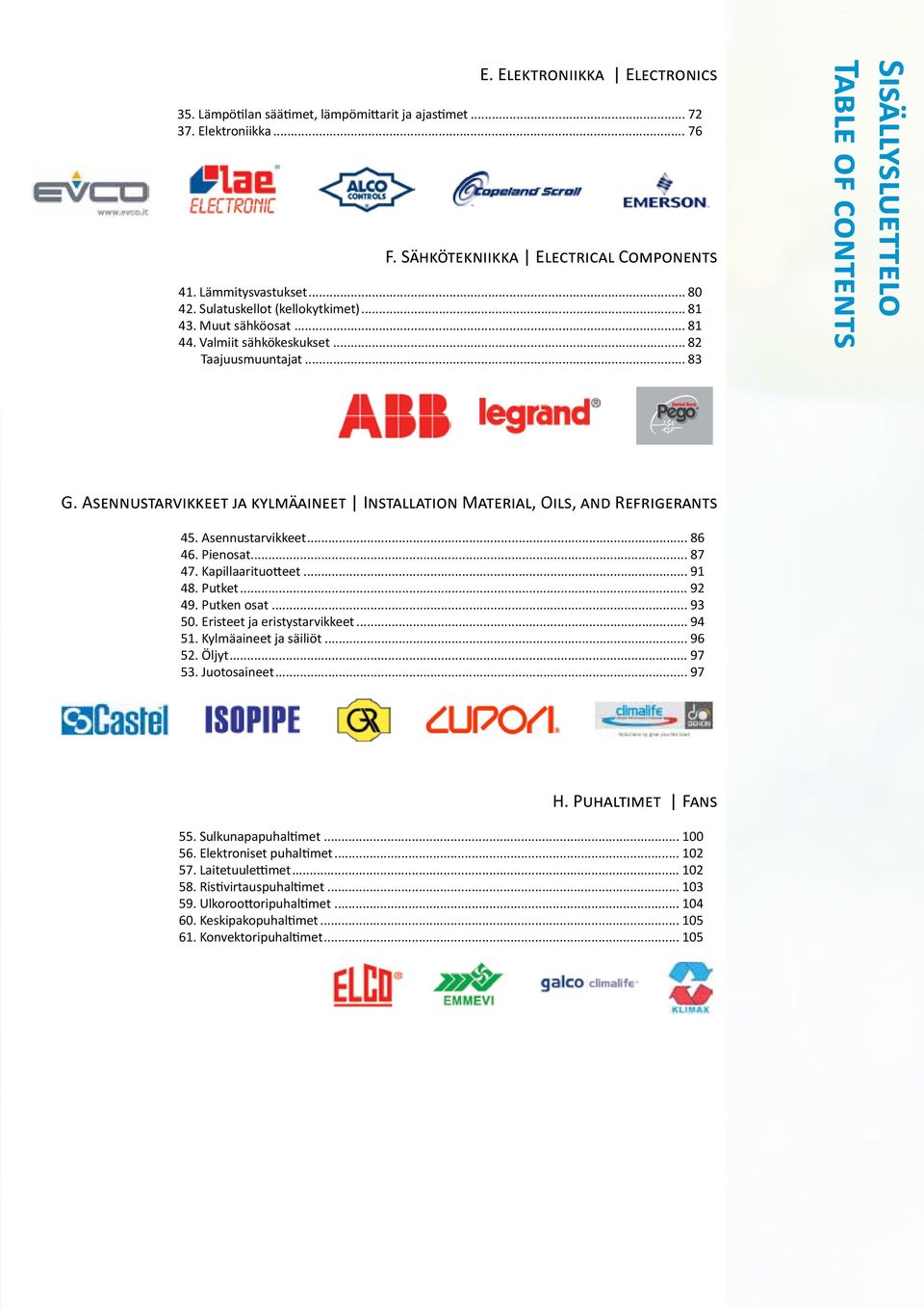 Asennustarvikkeet ja kylmäaineet Installation Material, Oils, and Refrigerants 45. Asennustarvikkeet... 86 46. Pienosat... 87 47. Kapillaarituotteet... 91 48. Putket... 92 49. Putken osat... 93 50.