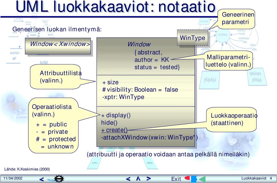 -xptr: WinType WinType +display() hide() +create() -attachxwindow(xwin: WinType*) Geneerinen parametri Malliparametriluettelo