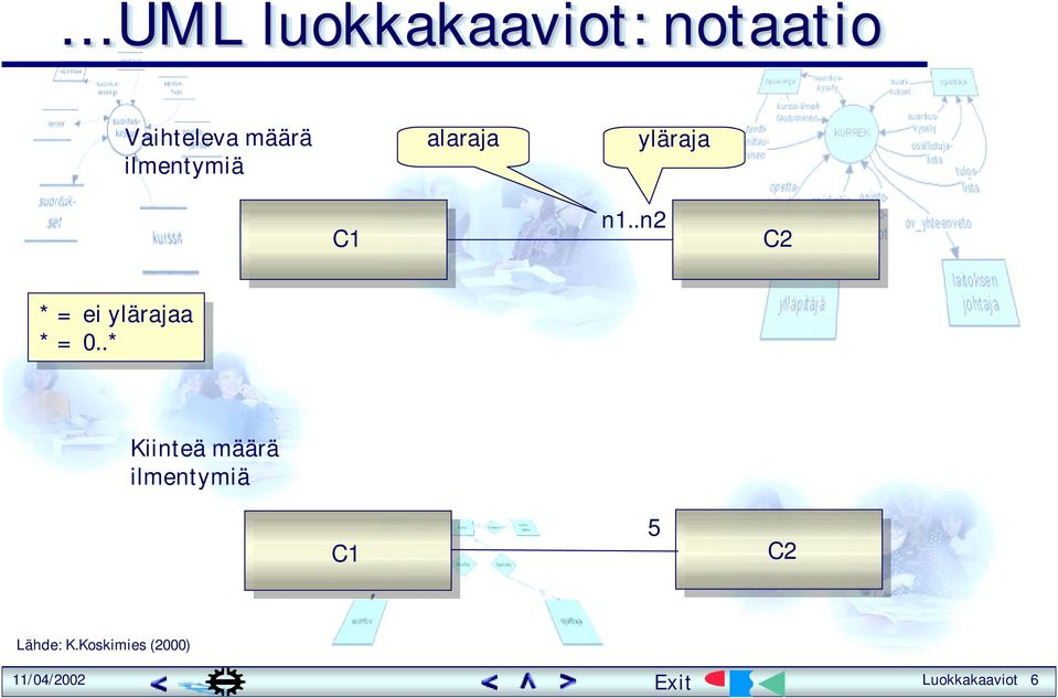 .n2 C2 ** = ei eiylärajaa ** = 0..* 0.