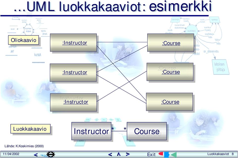 :Course :Instructor :Instructor :Course Luokkakaavio