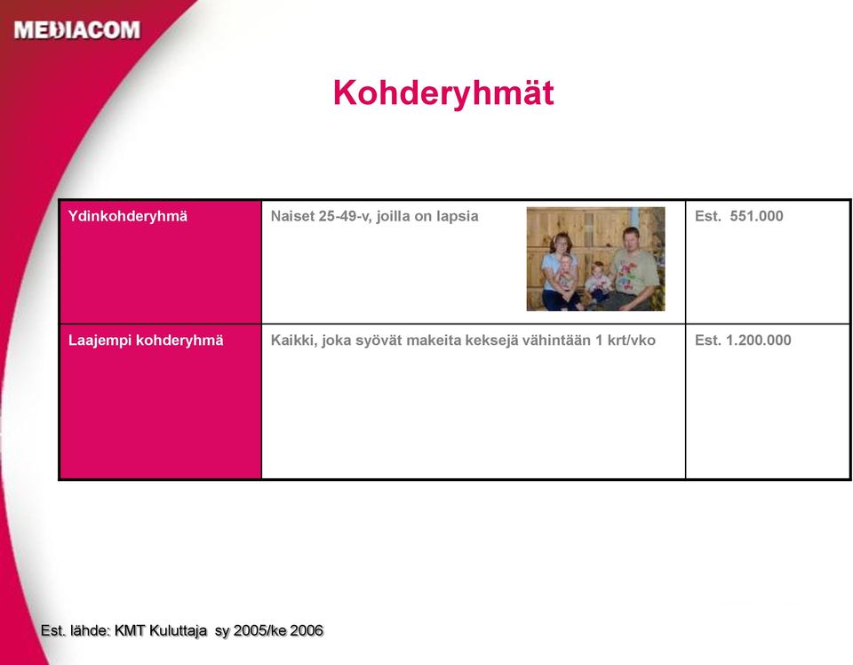 000 Laajempi kohderyhmä Kaikki, joka syövät makeita