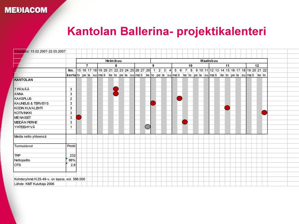 to pe la su ma ti ke to pe la su ma ti ke to pe la su ma ti ke to 7 PÄIVÄÄ 3 ANNA 3 KAKSPLUS 2 KAUNEUS & TERVEYS 3 KODIN KUVALEHTI 3 KOTIVINKKI 3 ME