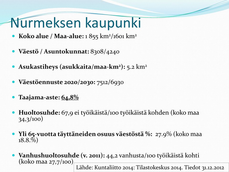 2 km 2 Väestöennuste 2020/2030: 7512/6930 Taajama-aste: 64,8% Huoltosuhde: 67,9 ei työikäistä/100 työikäistä kohden (koko