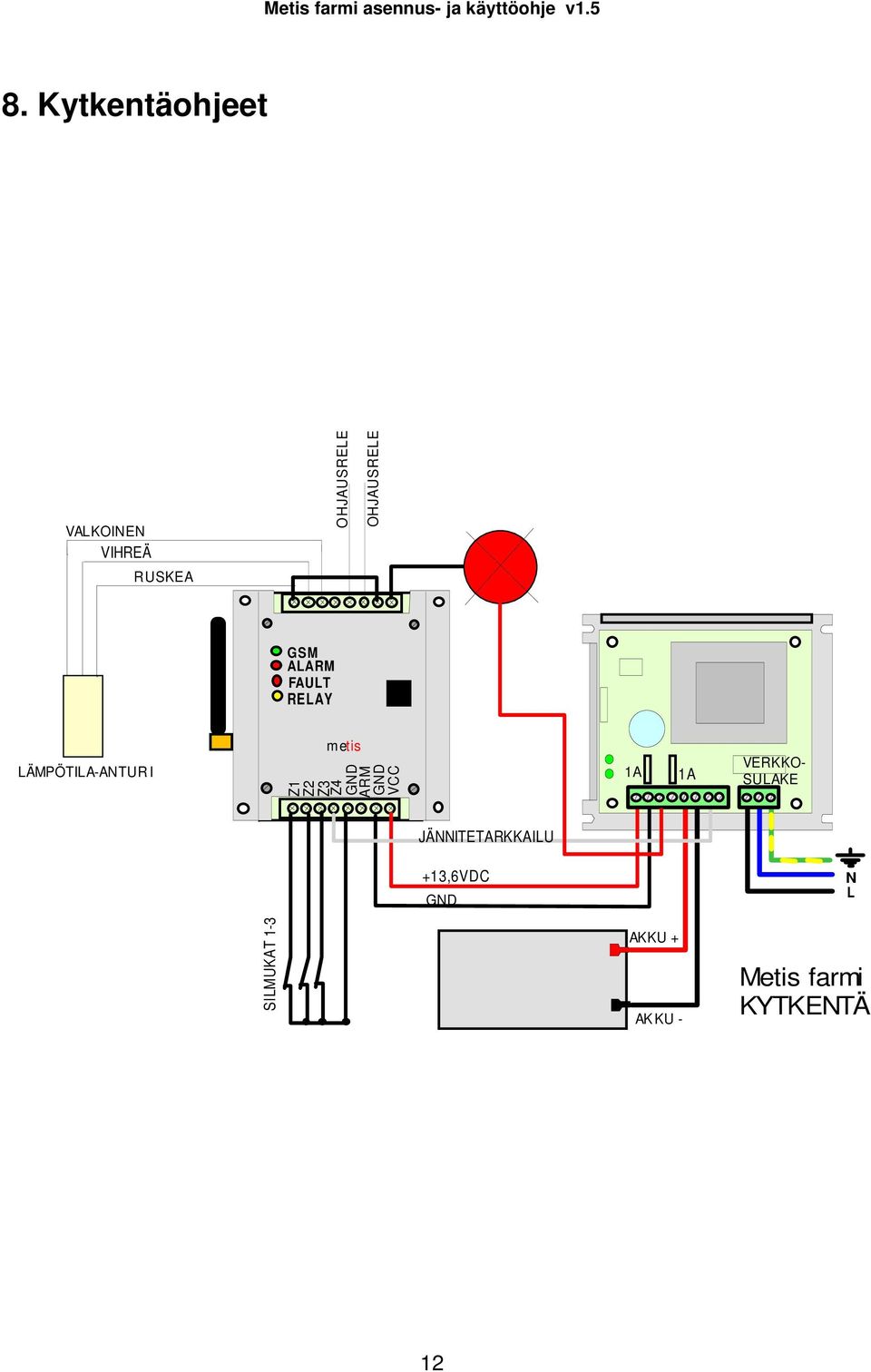 Z2 Z3 Z4 GND ARM GND VCC 1A 1A VERKKO- SULAKE