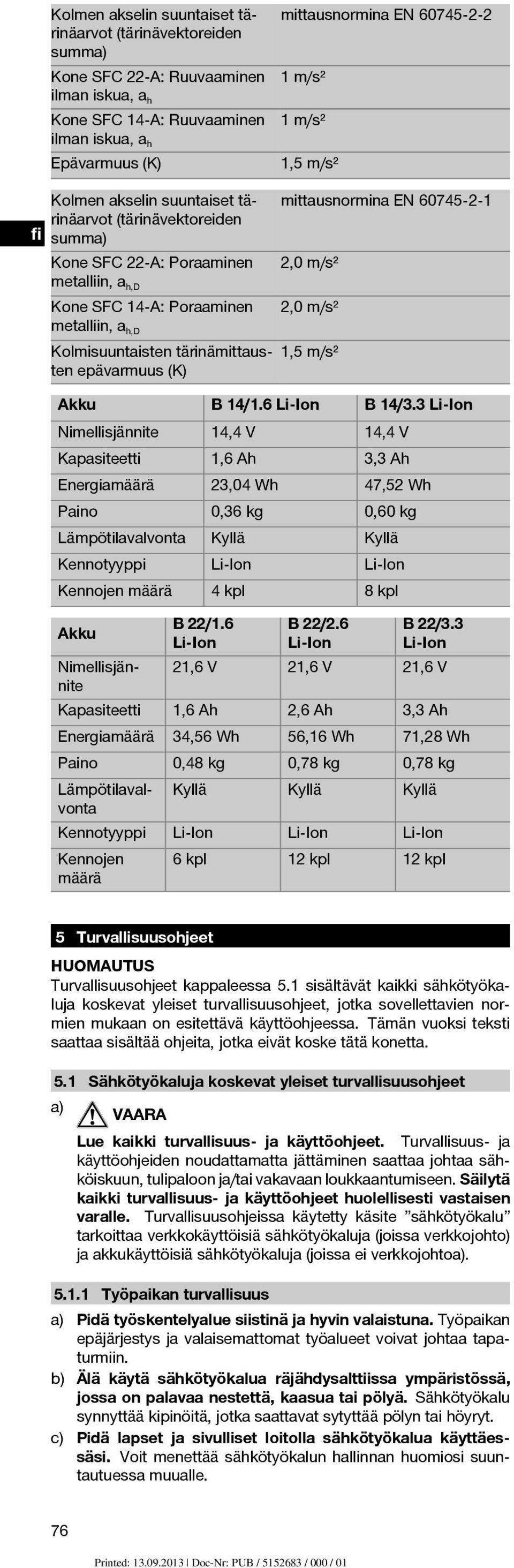 2,0 m/s² 2,0 m/s² Kolmisuuntaisten tärinämittaus- 1,5 m/s² ten epävarmuus (K) Akku B 14/1.6 Li Ion B 14/3.