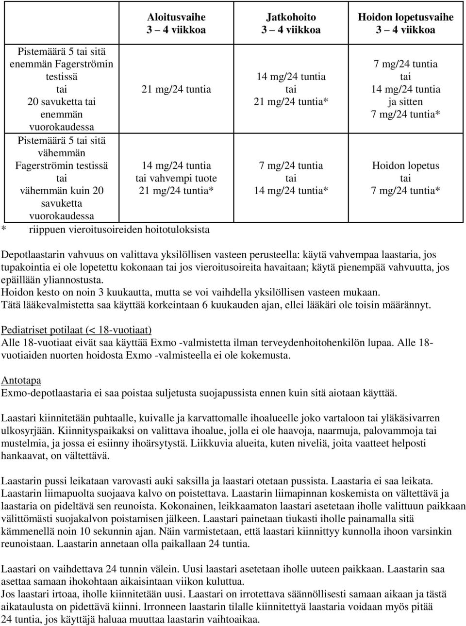 Hoidon lopetusvaihe 3 4 viikkoa 7 mg/24 tuntia 14 mg/24 tuntia ja sitten 7 mg/24 tuntia* Hoidon lopetus 7 mg/24 tuntia* Depotlaastarin vahvuus on valittava yksilöllisen vasteen perusteella: käytä