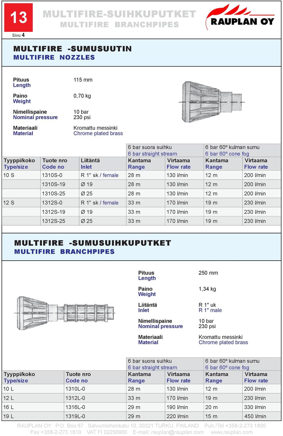 straigt strea 6 bar 60º kulan suu S S-0 R 1" sk / feale S S-0 R 1" sk / feale -0-0 -0 0 l/i n 20 0 l/i n -0 220 l/i n 15 450 l/i n RUN