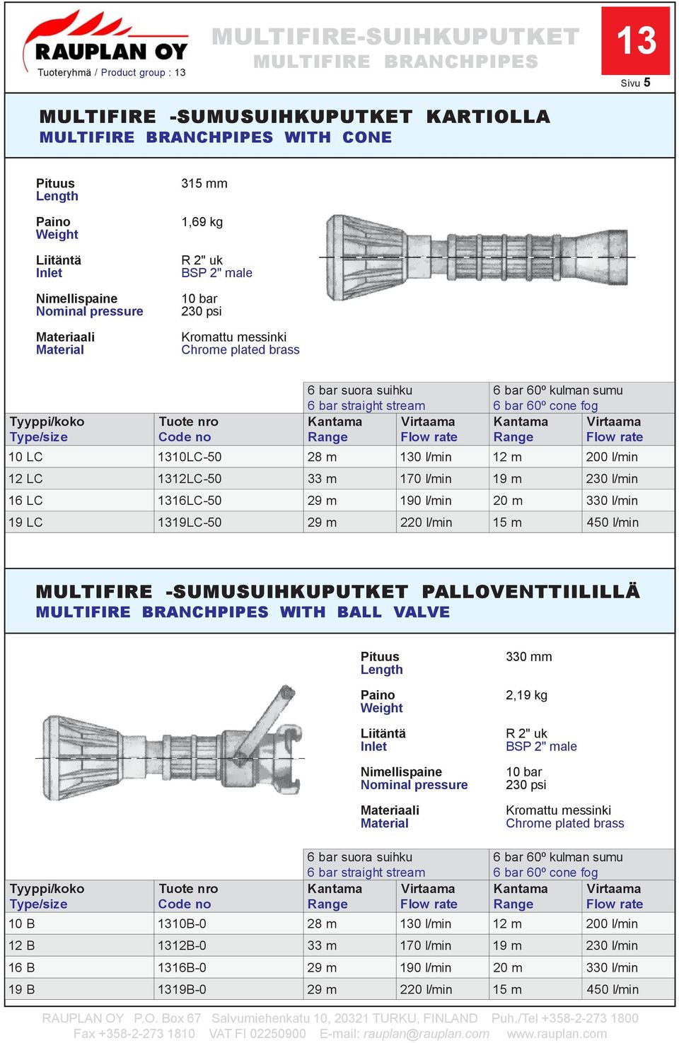 0 2, kg R 2" uk S 2" ale bar Kroattu essinki Croe plated brass 6 bar straigt strea 6 bar 60º kulan suu -0-0 -0 0 l/i n 20 0 l/i n -0 220 l/i n 15 450