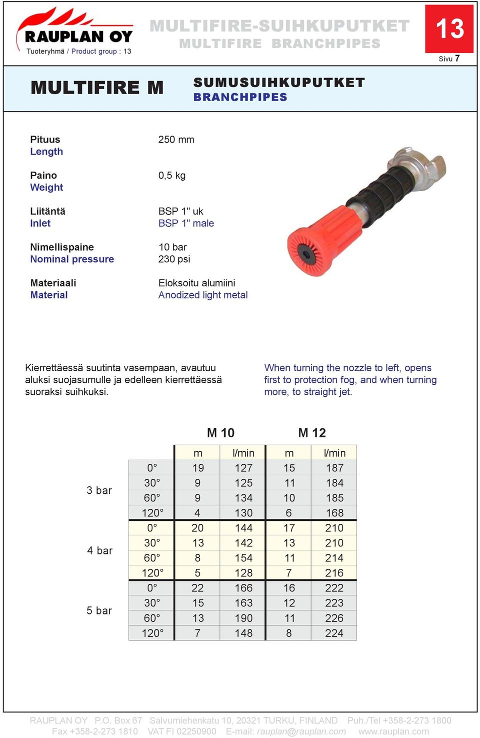 Wen turning te nozzle to left, opens first to protection fog, and wen turning ore, to straigt jet.