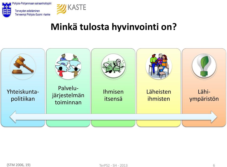 Palvelujärjestelmän toiminnan