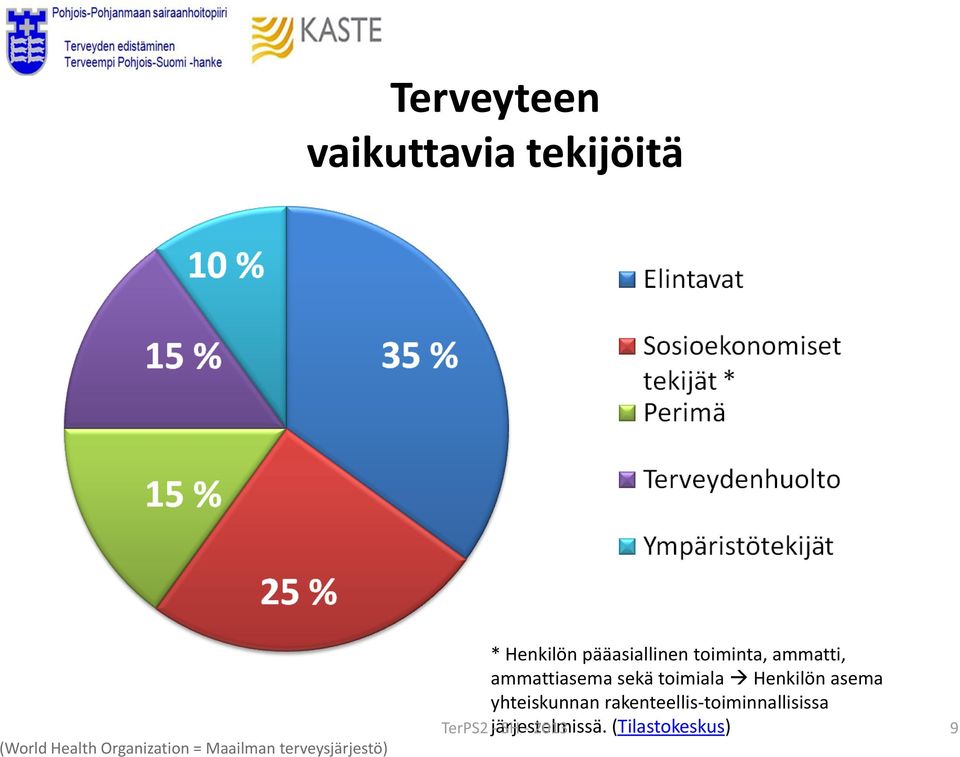 ammatti, ammattiasema sekä toimiala Henkilön asema yhteiskunnan