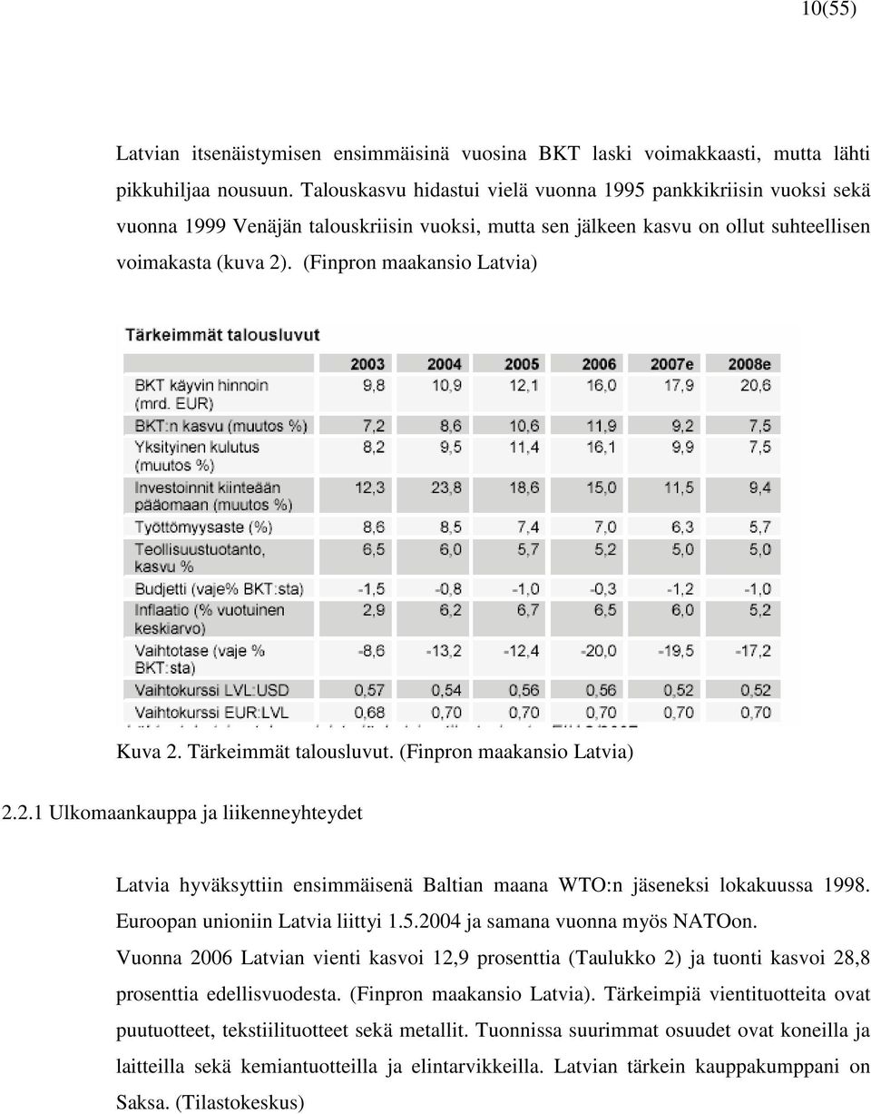 (Finpron maakansio Latvia) Kuva 2. Tärkeimmät talousluvut. (Finpron maakansio Latvia) 2.2.1 Ulkomaankauppa ja liikenneyhteydet Latvia hyväksyttiin ensimmäisenä Baltian maana WTO:n jäseneksi lokakuussa 1998.