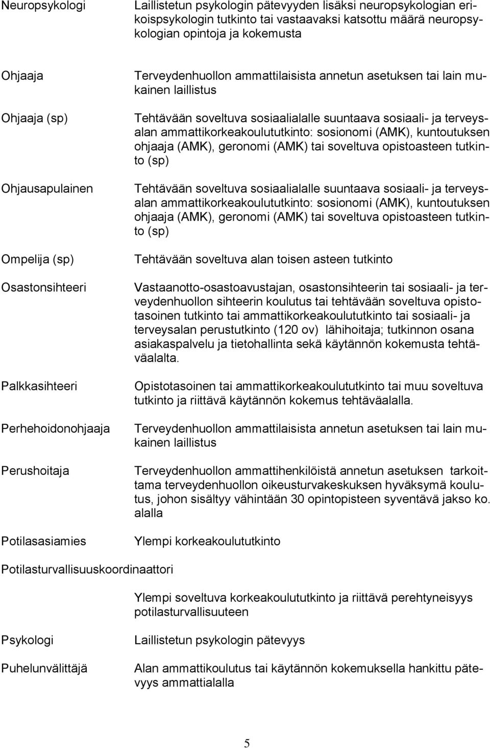 ammattikorkeakoulututkinto: sosionomi (AMK), kuntoutuksen ohjaaja (AMK), geronomi (AMK) tai soveltuva opistoasteen tutkinto (sp) ammattikorkeakoulututkinto: sosionomi (AMK), kuntoutuksen ohjaaja