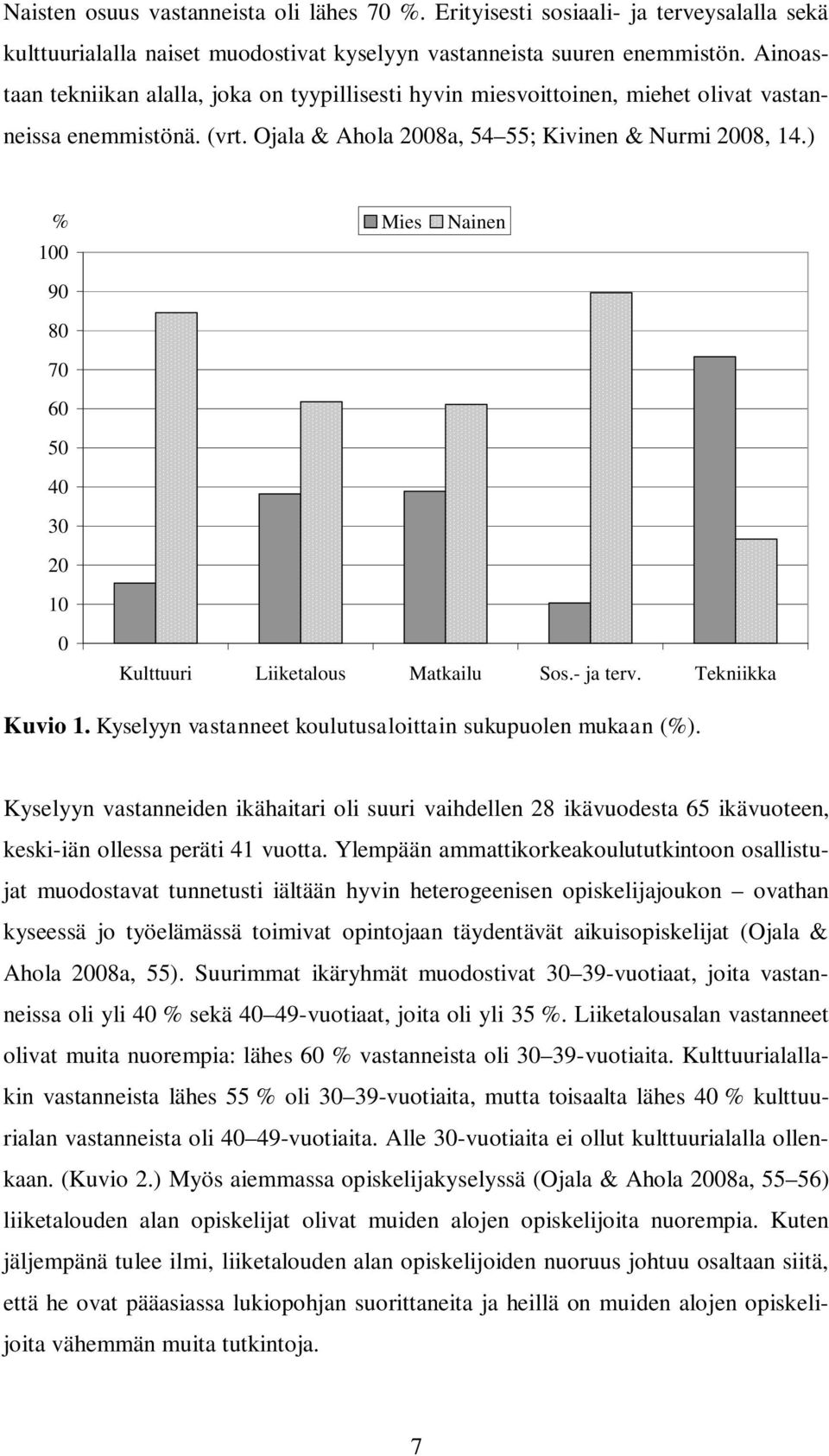 ) % Mies Nainen 100 90 80 70 60 50 40 30 20 10 0 Kulttuuri Liiketalous Matkailu Sos.- ja terv. Tekniikka Kuvio 1. Kyselyyn vastanneet koulutusaloittain sukupuolen mukaan (%).