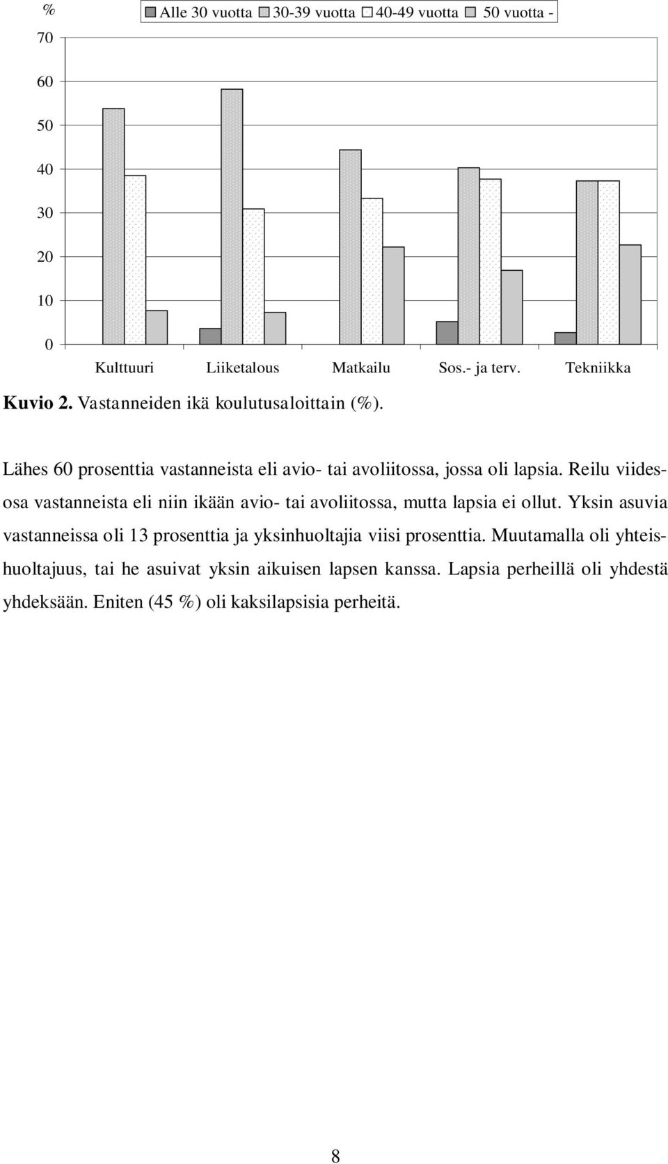 Reilu viidesosa vastanneista eli niin ikään avio- tai avoliitossa, mutta lapsia ei ollut.