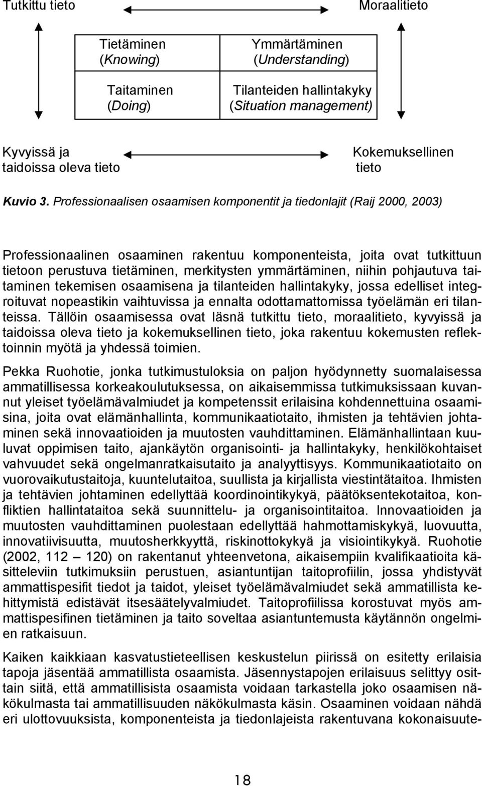 Professionaalisen osaamisen komponentit ja tiedonlajit (Raij 2000, 2003) Professionaalinen osaaminen rakentuu komponenteista, joita ovat tutkittuun tietoon perustuva tietäminen, merkitysten