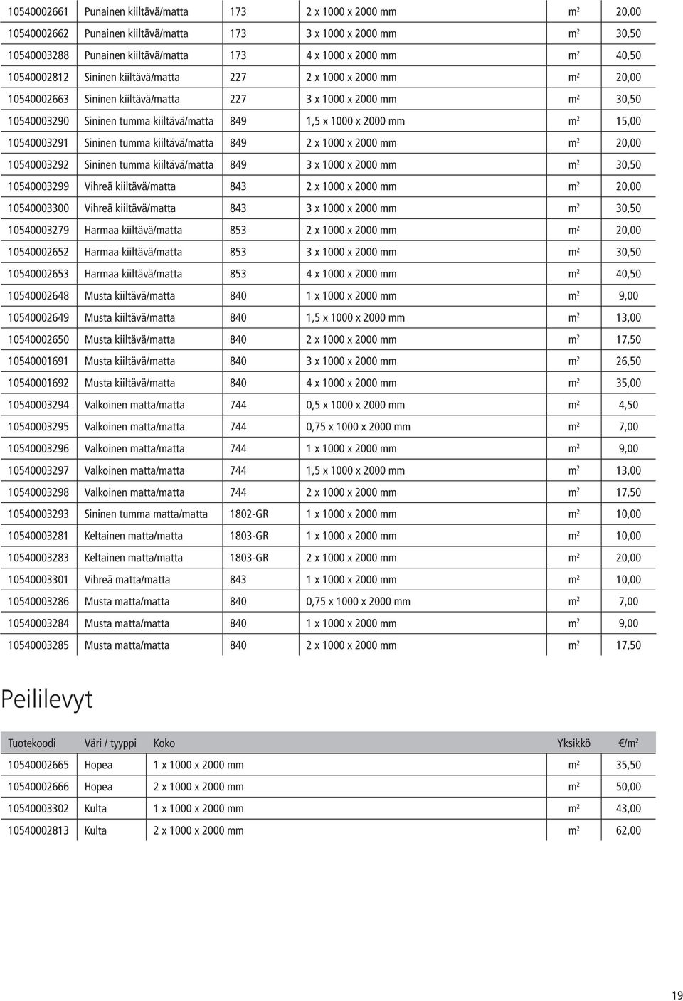 x 2000 mm m 2 15,00 10540003291 Sininen tumma kiiltävä/matta 849 2 x 1000 x 2000 mm m 2 20,00 10540003292 Sininen tumma kiiltävä/matta 849 3 x 1000 x 2000 mm m 2 30,50 10540003299 Vihreä