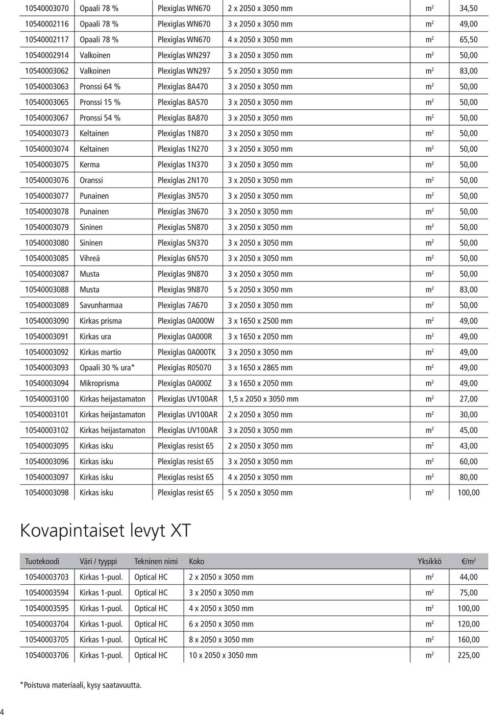 mm m 2 50,00 10540003065 Pronssi 15 % Plexiglas 8A570 3 x 2050 x 3050 mm m 2 50,00 10540003067 Pronssi 54 % Plexiglas 8A870 3 x 2050 x 3050 mm m 2 50,00 10540003073 Keltainen Plexiglas 1N870 3 x 2050