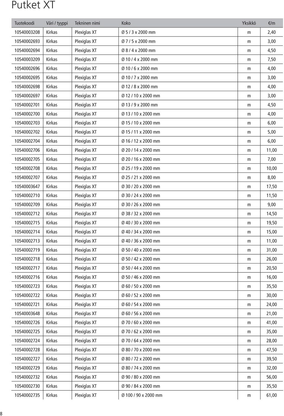 2000 mm m 3,00 10540002698 Kirkas Plexiglas XT Ø 12 / 8 x 2000 mm m 4,00 10540002697 Kirkas Plexiglas XT Ø 12 / 10 x 2000 mm m 3,00 10540002701 Kirkas Plexiglas XT Ø 13 / 9 x 2000 mm m 4,50