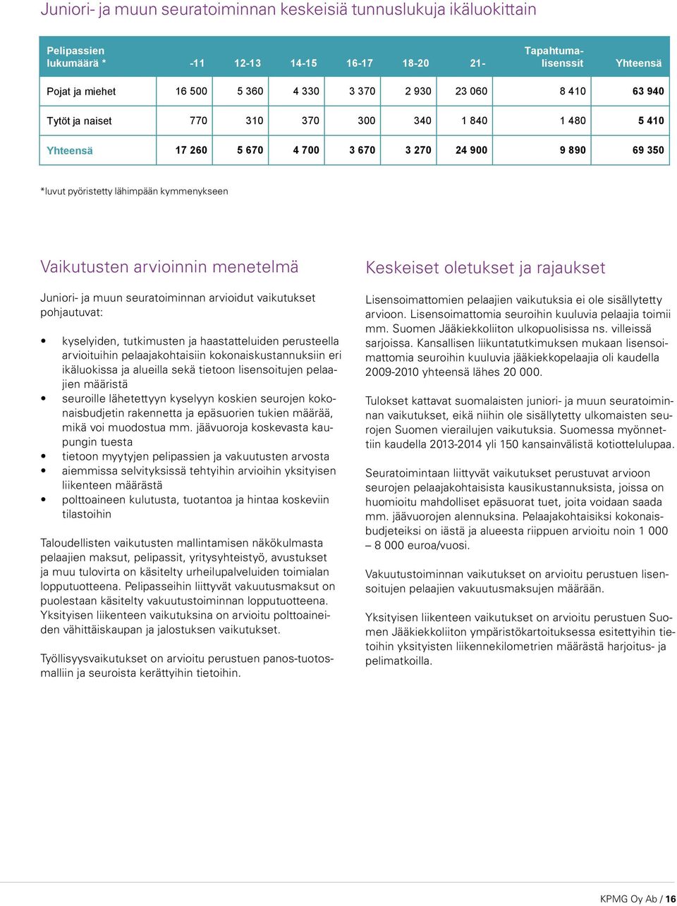 arvioinnin menetelmä Juniori- ja muun seuratoiminnan arvioidut vaikutukset pohjautuvat: kyselyiden, tutkimusten ja haastatteluiden perusteella arvioituihin pelaajakohtaisiin kokonaiskustannuksiin eri