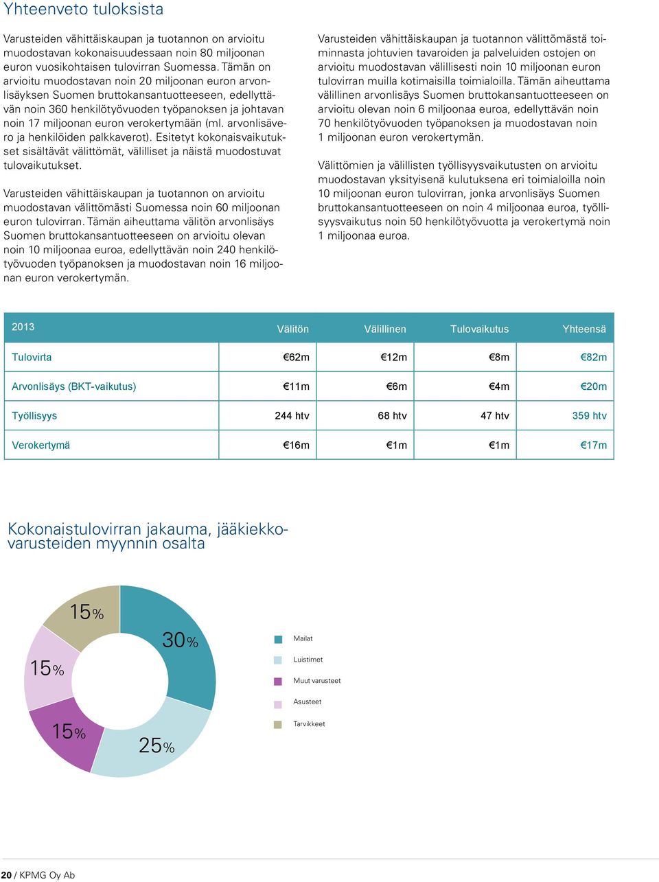 verokertymään (ml. arvonlisävero ja henkilöiden palkkaverot). Esitetyt kokonaisvaikutukset sisältävät välittömät, välilliset ja näistä muodostuvat tulovaikutukset.