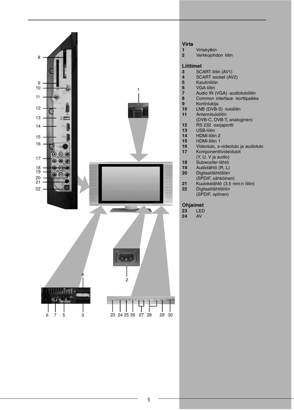 DVB-T, analoginen) RS 232 -sarjaportti USB-liitin HDMI-liitin 2 HDMI-liitin 1 Videotulo, s-videotulo ja audiotulo Komponenttivideotulot (Y, U, V ja