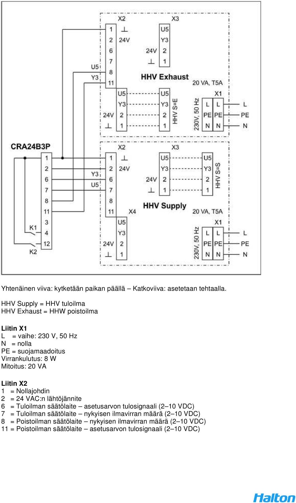 Virrankulutus: 8 W Mitoitus: 20 VA Liitin X2 1 = Nollajohdin 2 = 24 VAC:n lähtöjännite 6 = Tuloilman säätölaite asetusarvon