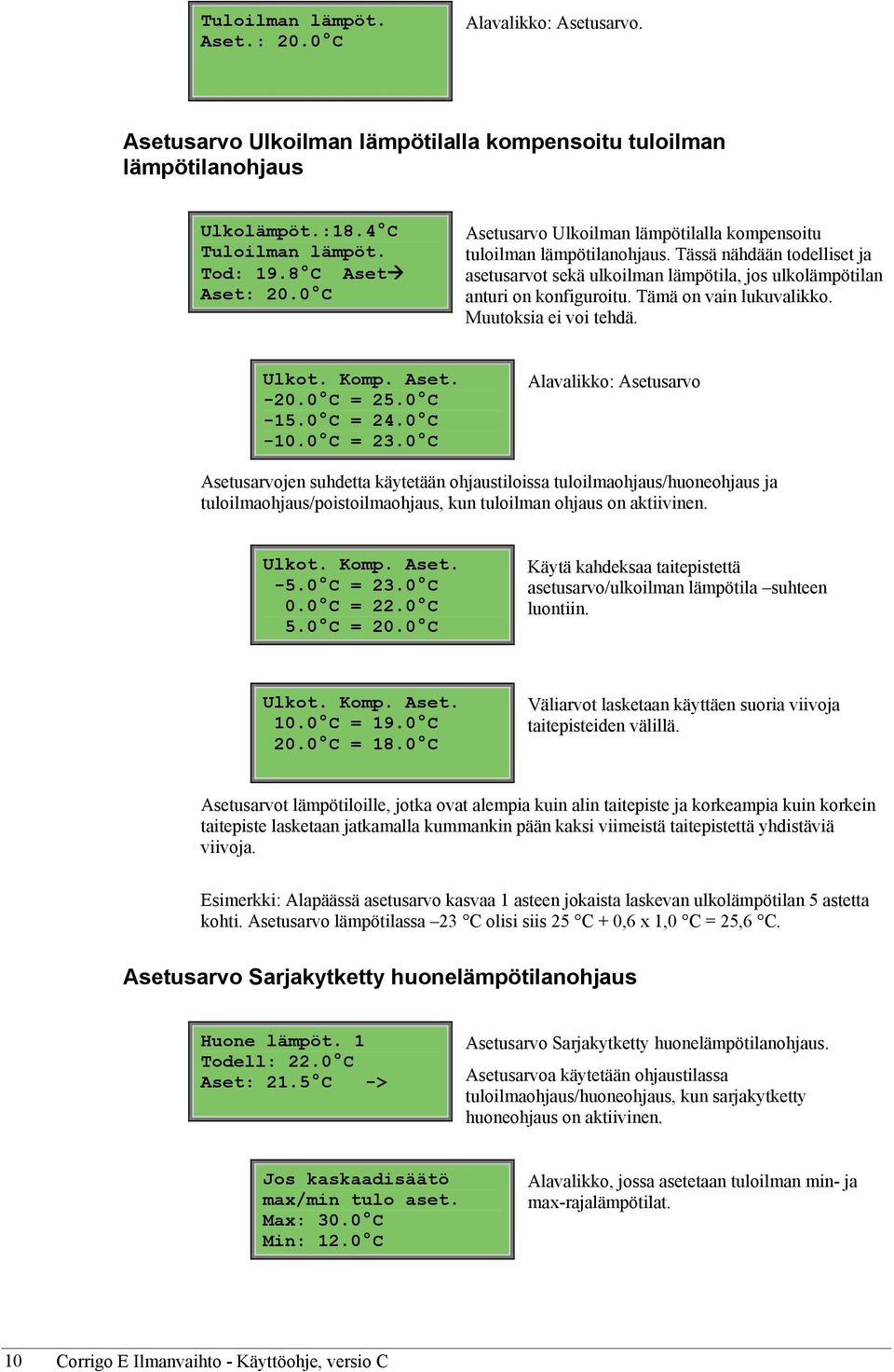 Tämä on vain lukuvalikko. Muutoksia ei voi tehdä. Ulkot. Komp. Aset. -20.0 C = 25.0 C -15.0 C = 24.0 C -10.0 C = 23.