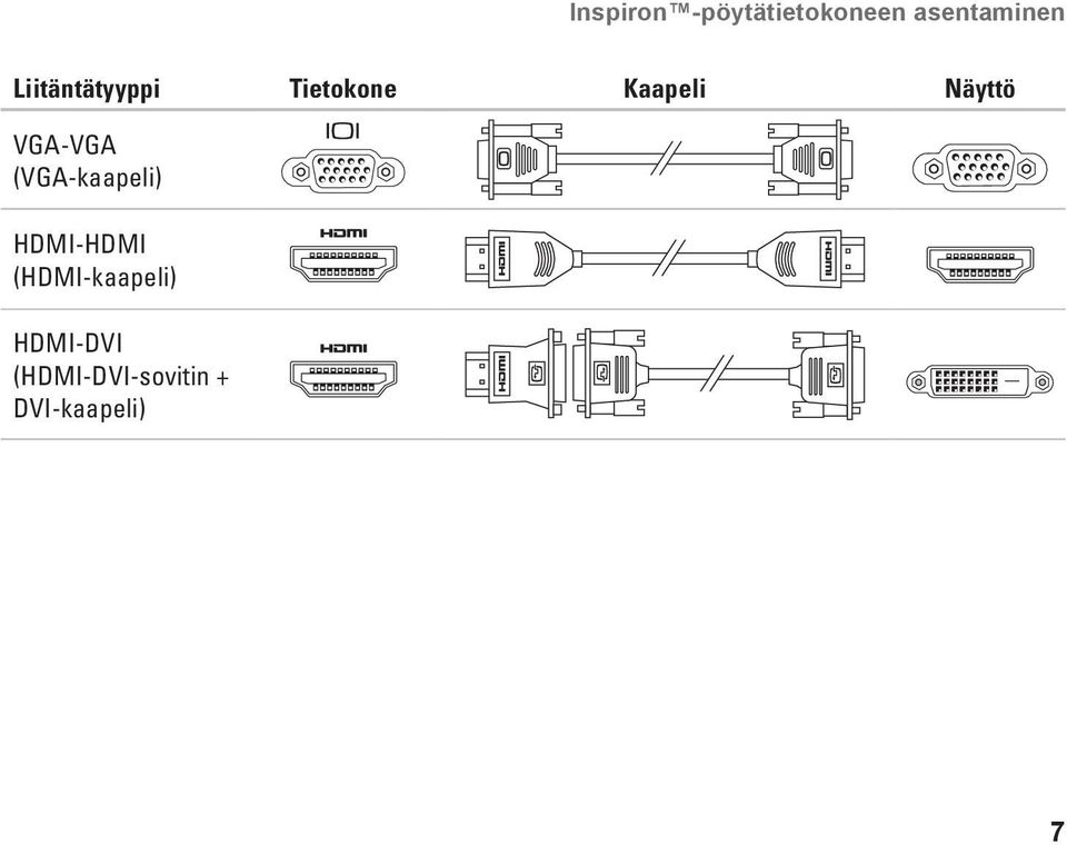VGA-VGA (VGA-kaapeli) HDMI-HDMI